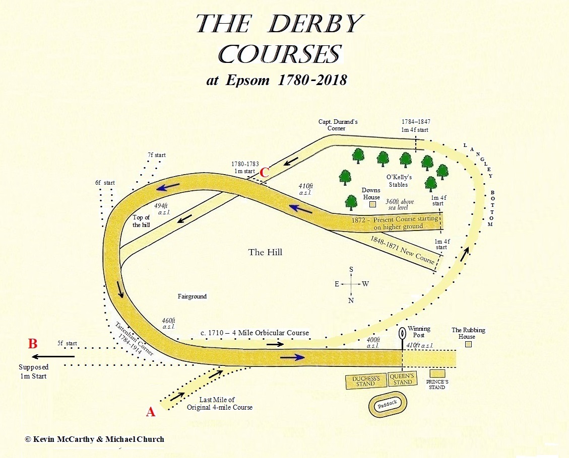 Where did the first Derby start from? Michael Church Racing Books